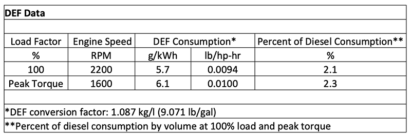 6090 DEF Data