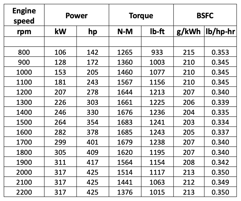 6090 Data Table